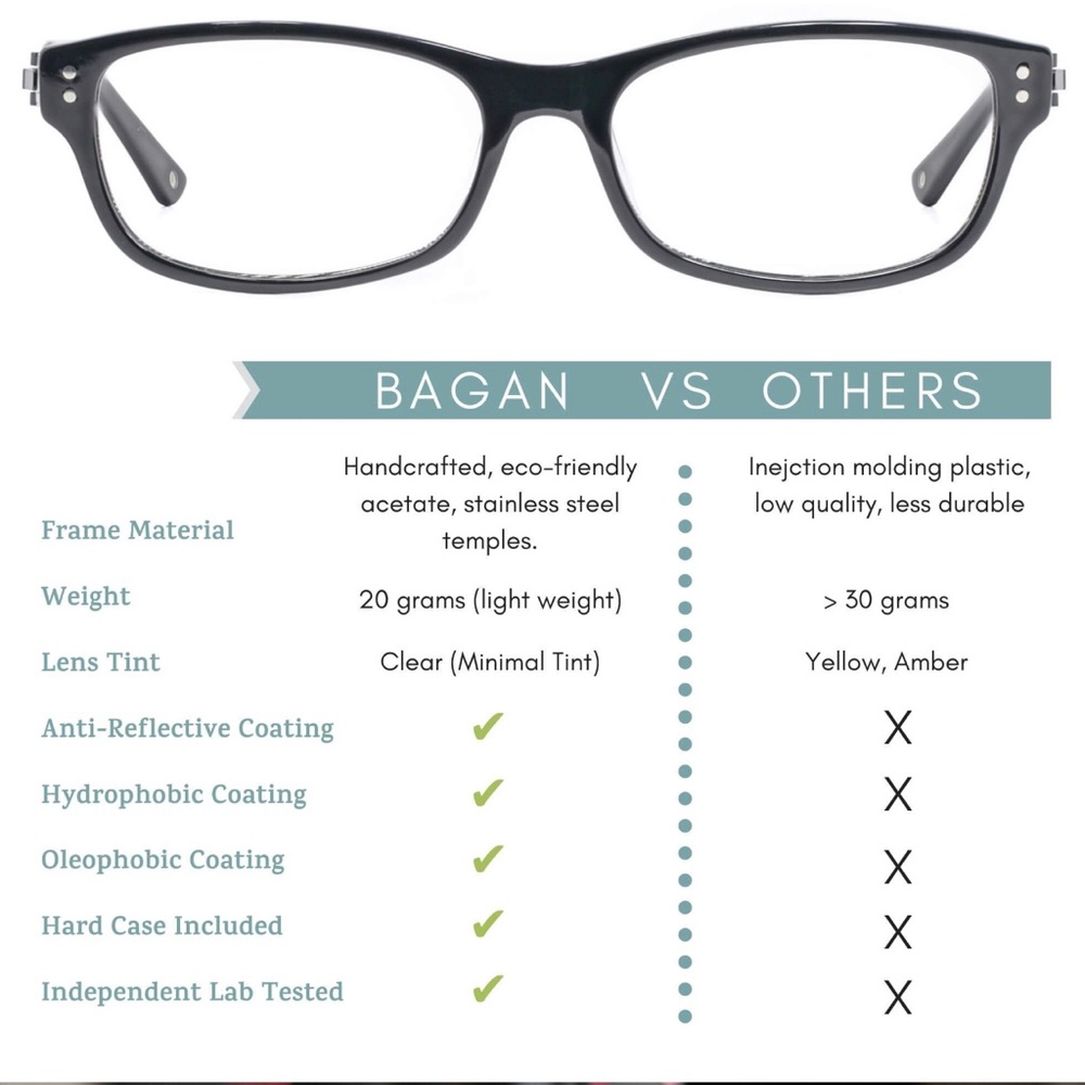 Umizato $65 Bagan (Black) Blue Light Glasses - SOLD OUT ONLINE! - Picture 4 of 6